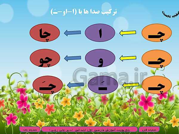 پاورپوینت آموزش کامل متن درس و تمرینات فارسی اول دبستان | درس 14: هـ ـهـ ـه ه ــ چـ چ- پیش نمایش