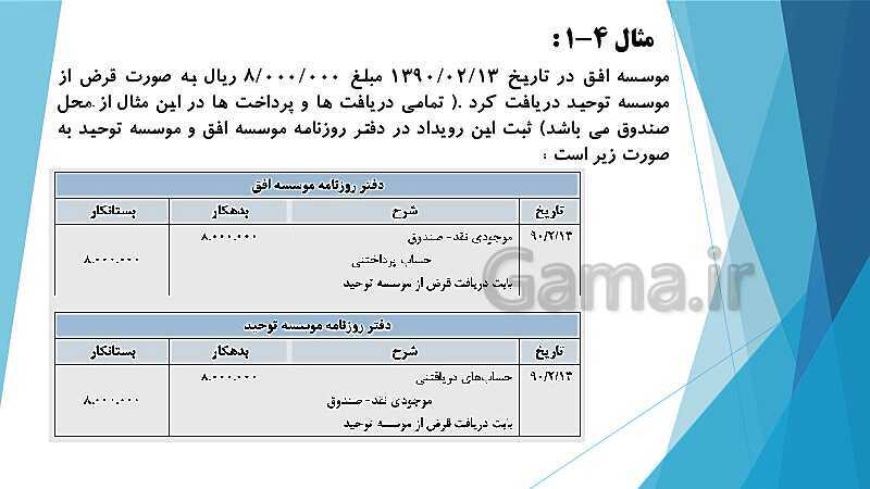 پاورپوینت درس کمک متصدی امور مالی یازدهم کاردانش | فصل 4: انجام عملیات مربوط به وجوه نقد، تنخواه گردان و صورت مغایرت بانکی- پیش نمایش