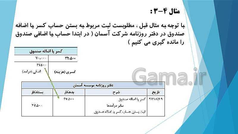 پاورپوینت درس کمک متصدی امور مالی یازدهم کاردانش | فصل 4: انجام عملیات مربوط به وجوه نقد، تنخواه گردان و صورت مغایرت بانکی- پیش نمایش