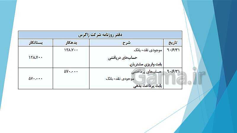 پاورپوینت درس کمک متصدی امور مالی یازدهم کاردانش | فصل 4: انجام عملیات مربوط به وجوه نقد، تنخواه گردان و صورت مغایرت بانکی- پیش نمایش