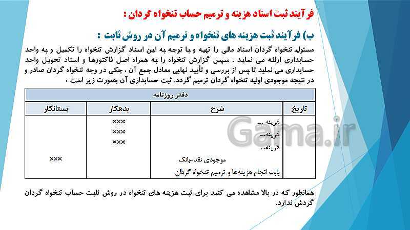 پاورپوینت درس کمک متصدی امور مالی یازدهم کاردانش | فصل 4: انجام عملیات مربوط به وجوه نقد، تنخواه گردان و صورت مغایرت بانکی- پیش نمایش