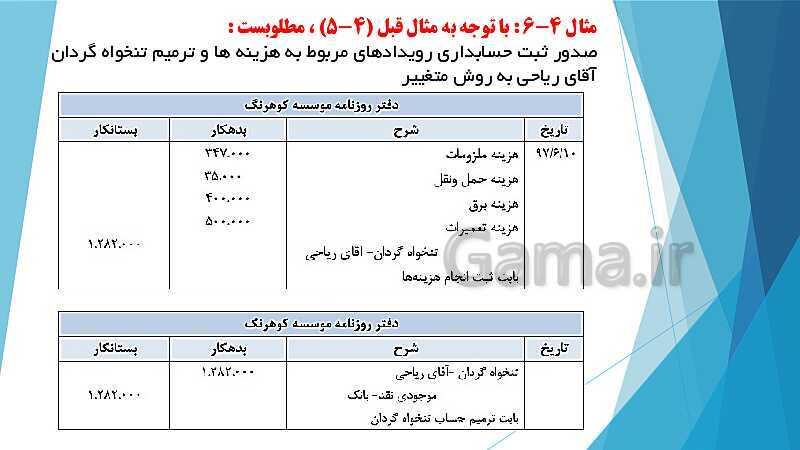 پاورپوینت درس کمک متصدی امور مالی یازدهم کاردانش | فصل 4: انجام عملیات مربوط به وجوه نقد، تنخواه گردان و صورت مغایرت بانکی- پیش نمایش