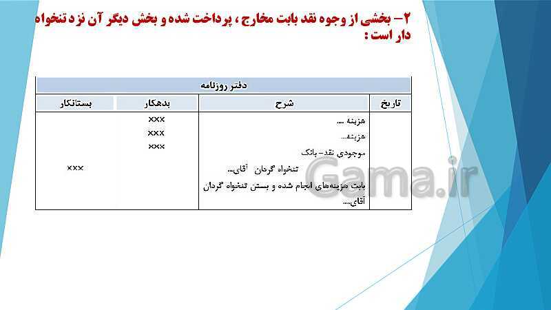 پاورپوینت درس کمک متصدی امور مالی یازدهم کاردانش | فصل 4: انجام عملیات مربوط به وجوه نقد، تنخواه گردان و صورت مغایرت بانکی- پیش نمایش