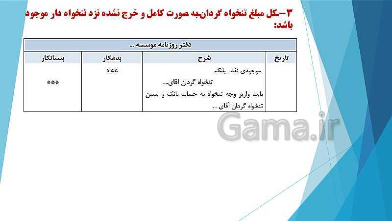 پاورپوینت درس کمک متصدی امور مالی یازدهم کاردانش | فصل 4: انجام عملیات مربوط به وجوه نقد، تنخواه گردان و صورت مغایرت بانکی- پیش نمایش