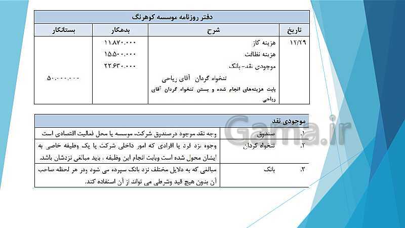 پاورپوینت درس کمک متصدی امور مالی یازدهم کاردانش | فصل 4: انجام عملیات مربوط به وجوه نقد، تنخواه گردان و صورت مغایرت بانکی- پیش نمایش