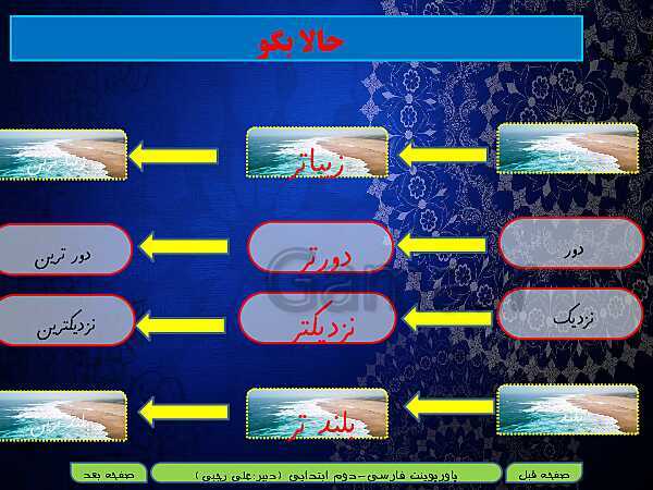 پاورپوینت متن درس و حل تمام فعالیت‌های فارسی دوم دبستان | درس 12: فردوسی/ بخوان بیندیش، یک کلاغ و چهل کلاغ- پیش نمایش