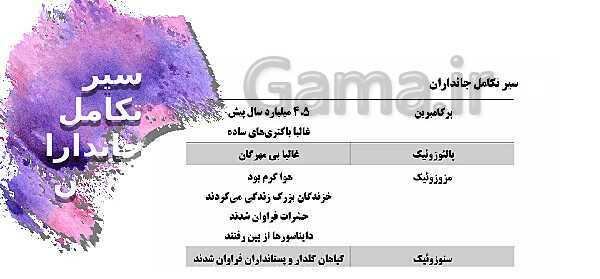 پاورپوینت آموزوشی علوم تجربی نهم | فصل 7: آثاری از گذشته زمین- پیش نمایش