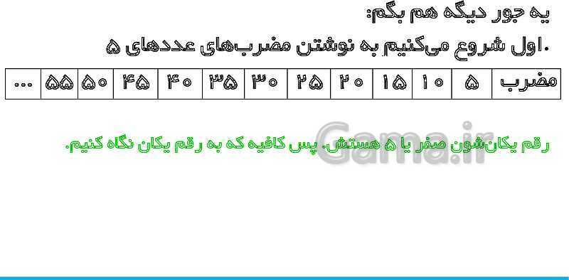 پاورپوینت تدریس کامل بخش‌پذیری ریاضی ششم دبستان | درس 3: بخش‌پذیری- پیش نمایش