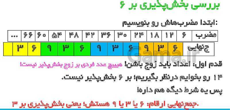 پاورپوینت تدریس کامل بخش‌پذیری ریاضی ششم دبستان | درس 3: بخش‌پذیری- پیش نمایش