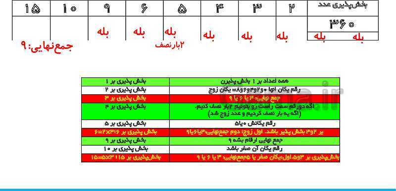 پاورپوینت تدریس کامل بخش‌پذیری ریاضی ششم دبستان | درس 3: بخش‌پذیری- پیش نمایش