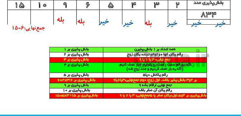 پاورپوینت تدریس کامل بخش‌پذیری ریاضی ششم دبستان | درس 3: بخش‌پذیری- پیش نمایش