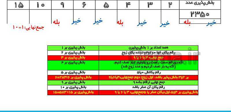 پاورپوینت تدریس کامل بخش‌پذیری ریاضی ششم دبستان | درس 3: بخش‌پذیری- پیش نمایش