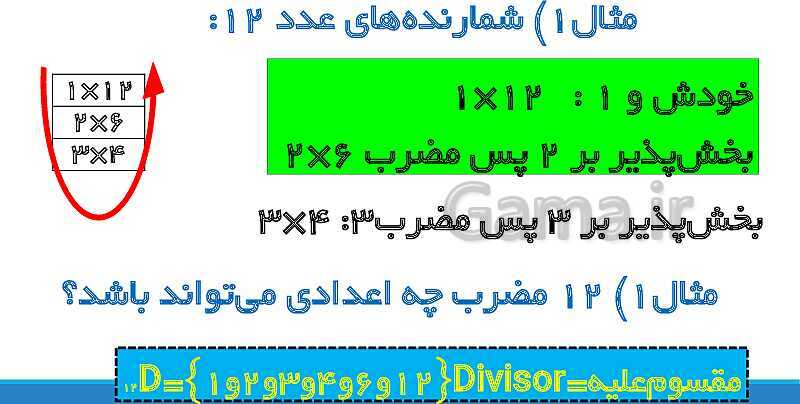 پاورپوینت تدریس کامل بخش‌پذیری ریاضی ششم دبستان | درس 3: بخش‌پذیری- پیش نمایش