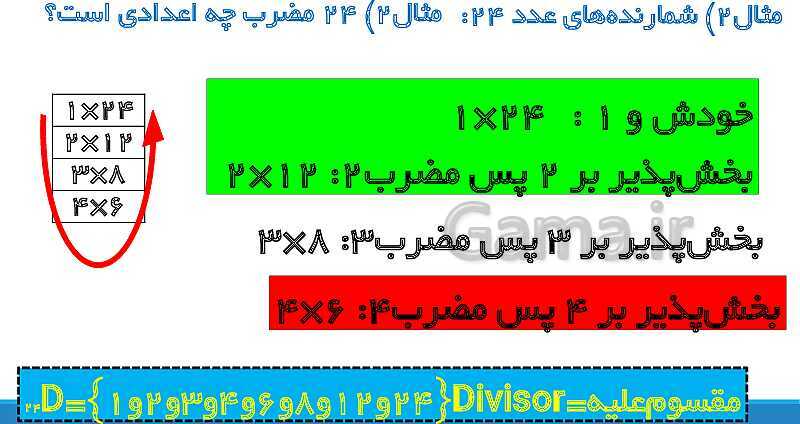 پاورپوینت تدریس کامل بخش‌پذیری ریاضی ششم دبستان | درس 3: بخش‌پذیری- پیش نمایش