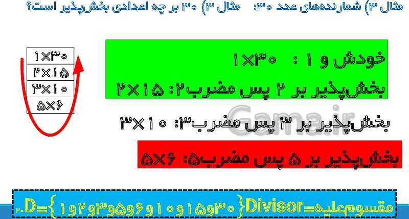 پاورپوینت تدریس کامل بخش‌پذیری ریاضی ششم دبستان | درس 3: بخش‌پذیری- پیش نمایش