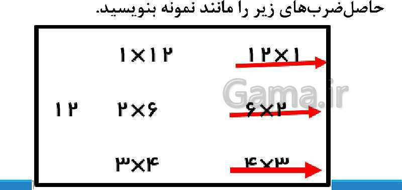 پاورپوینت تدریس کامل بخش‌پذیری ریاضی ششم دبستان | درس 3: بخش‌پذیری- پیش نمایش