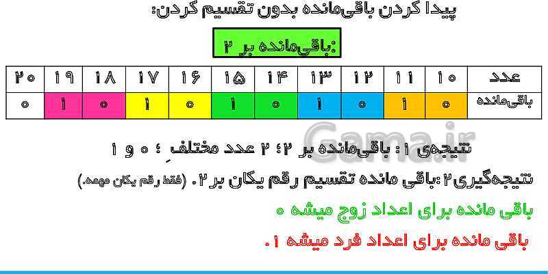 پاورپوینت تدریس کامل بخش‌پذیری ریاضی ششم دبستان | درس 3: بخش‌پذیری- پیش نمایش