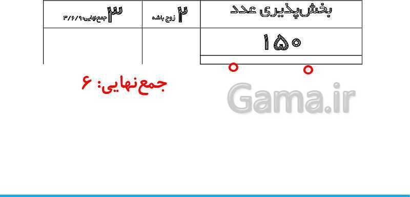 پاورپوینت تدریس کامل بخش‌پذیری ریاضی ششم دبستان | درس 3: بخش‌پذیری- پیش نمایش