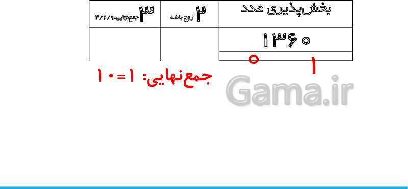 پاورپوینت تدریس کامل بخش‌پذیری ریاضی ششم دبستان | درس 3: بخش‌پذیری- پیش نمایش