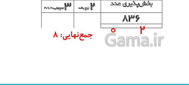 پاورپوینت تدریس کامل بخش‌پذیری ریاضی ششم دبستان | درس 3: بخش‌پذیری- پیش نمایش