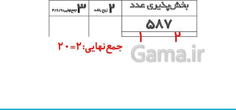 پاورپوینت تدریس کامل بخش‌پذیری ریاضی ششم دبستان | درس 3: بخش‌پذیری- پیش نمایش