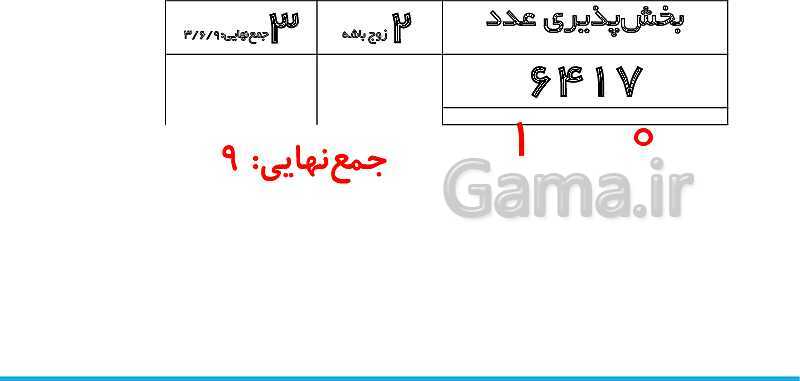 پاورپوینت تدریس کامل بخش‌پذیری ریاضی ششم دبستان | درس 3: بخش‌پذیری- پیش نمایش