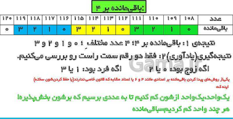 پاورپوینت تدریس کامل بخش‌پذیری ریاضی ششم دبستان | درس 3: بخش‌پذیری- پیش نمایش