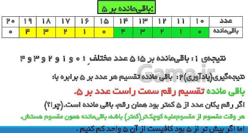 پاورپوینت تدریس کامل بخش‌پذیری ریاضی ششم دبستان | درس 3: بخش‌پذیری- پیش نمایش