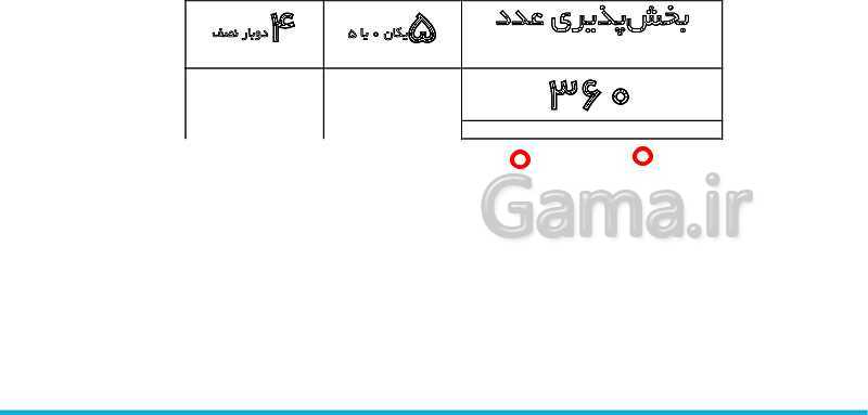 پاورپوینت تدریس کامل بخش‌پذیری ریاضی ششم دبستان | درس 3: بخش‌پذیری- پیش نمایش