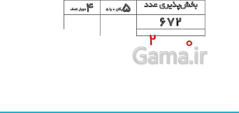 پاورپوینت تدریس کامل بخش‌پذیری ریاضی ششم دبستان | درس 3: بخش‌پذیری- پیش نمایش