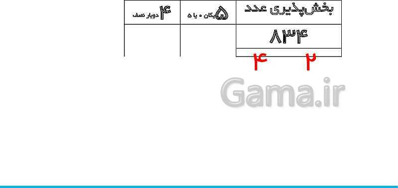 پاورپوینت تدریس کامل بخش‌پذیری ریاضی ششم دبستان | درس 3: بخش‌پذیری- پیش نمایش