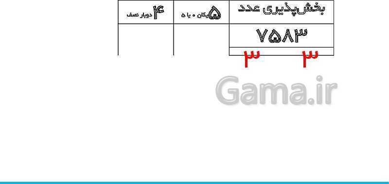 پاورپوینت تدریس کامل بخش‌پذیری ریاضی ششم دبستان | درس 3: بخش‌پذیری- پیش نمایش