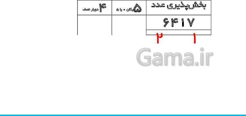 پاورپوینت تدریس کامل بخش‌پذیری ریاضی ششم دبستان | درس 3: بخش‌پذیری- پیش نمایش