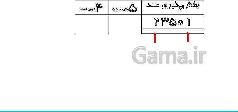 پاورپوینت تدریس کامل بخش‌پذیری ریاضی ششم دبستان | درس 3: بخش‌پذیری- پیش نمایش