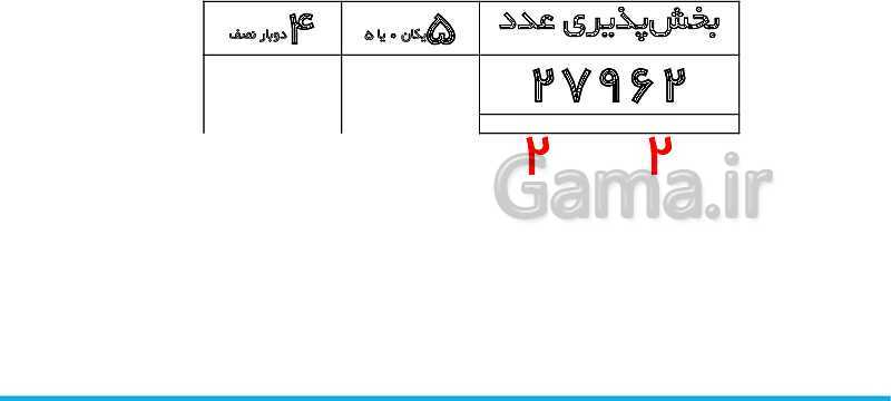 پاورپوینت تدریس کامل بخش‌پذیری ریاضی ششم دبستان | درس 3: بخش‌پذیری- پیش نمایش