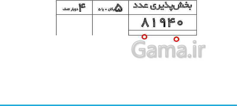 پاورپوینت تدریس کامل بخش‌پذیری ریاضی ششم دبستان | درس 3: بخش‌پذیری- پیش نمایش