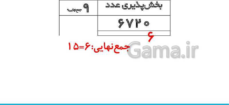 پاورپوینت تدریس کامل بخش‌پذیری ریاضی ششم دبستان | درس 3: بخش‌پذیری- پیش نمایش