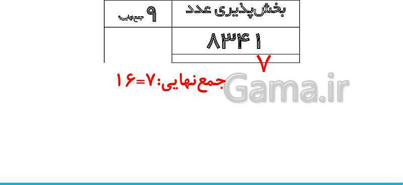 پاورپوینت تدریس کامل بخش‌پذیری ریاضی ششم دبستان | درس 3: بخش‌پذیری- پیش نمایش