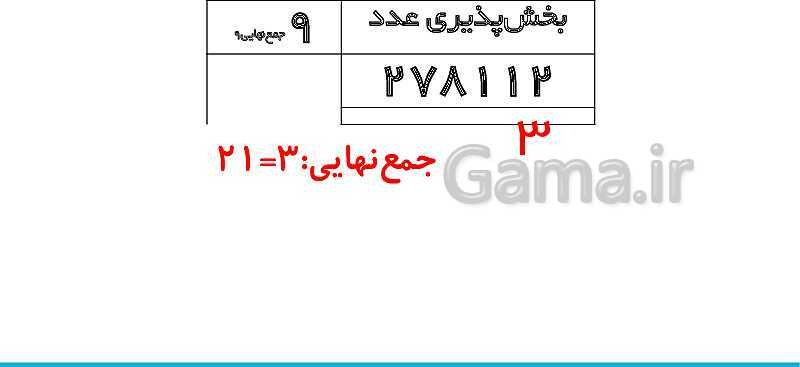 پاورپوینت تدریس کامل بخش‌پذیری ریاضی ششم دبستان | درس 3: بخش‌پذیری- پیش نمایش