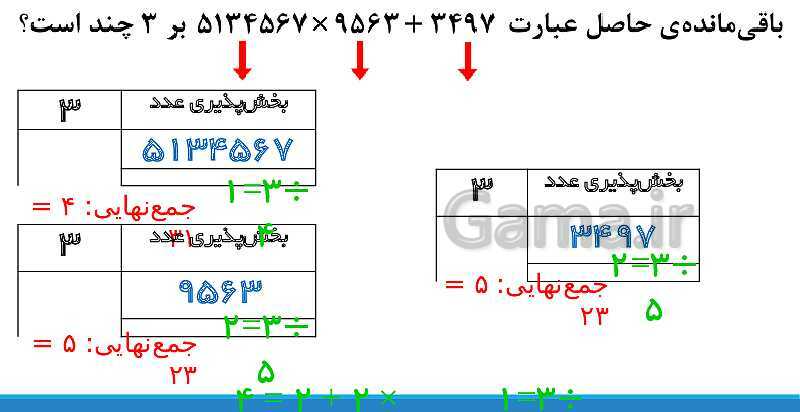 پاورپوینت تدریس کامل بخش‌پذیری ریاضی ششم دبستان | درس 3: بخش‌پذیری- پیش نمایش