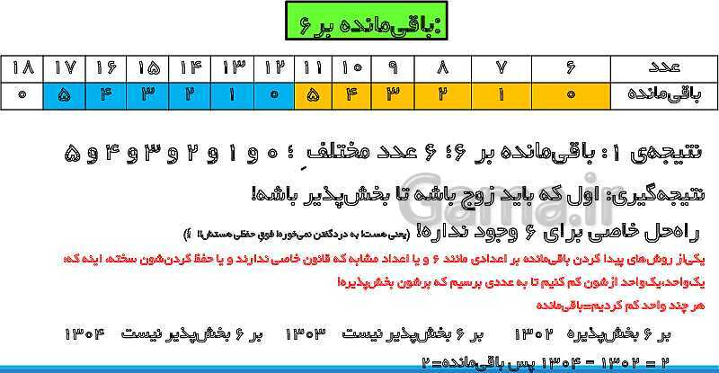 پاورپوینت تدریس کامل بخش‌پذیری ریاضی ششم دبستان | درس 3: بخش‌پذیری- پیش نمایش