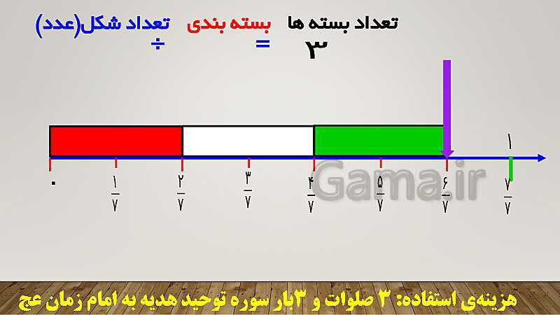 پاورپوینت تدریس کامل تقسیم کسرهای ریاضی ششم دبستان | درس 3: تقسیم کسرها- پیش نمایش