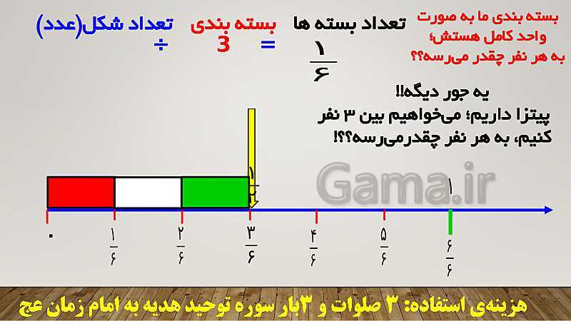 پاورپوینت تدریس کامل تقسیم کسرهای ریاضی ششم دبستان | درس 3: تقسیم کسرها- پیش نمایش