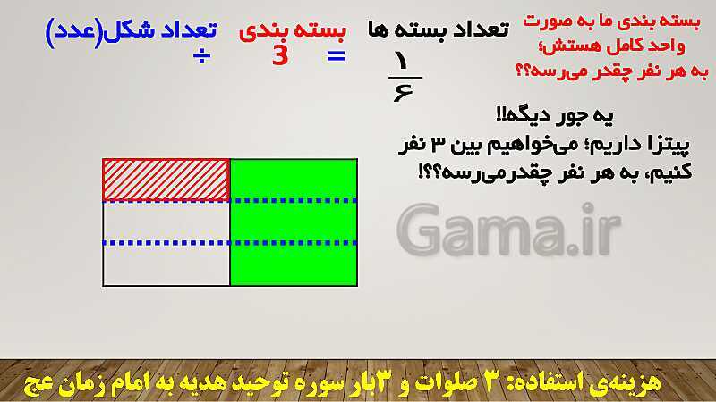 پاورپوینت تدریس کامل تقسیم کسرهای ریاضی ششم دبستان | درس 3: تقسیم کسرها- پیش نمایش