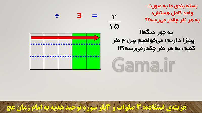 پاورپوینت تدریس کامل تقسیم کسرهای ریاضی ششم دبستان | درس 3: تقسیم کسرها- پیش نمایش