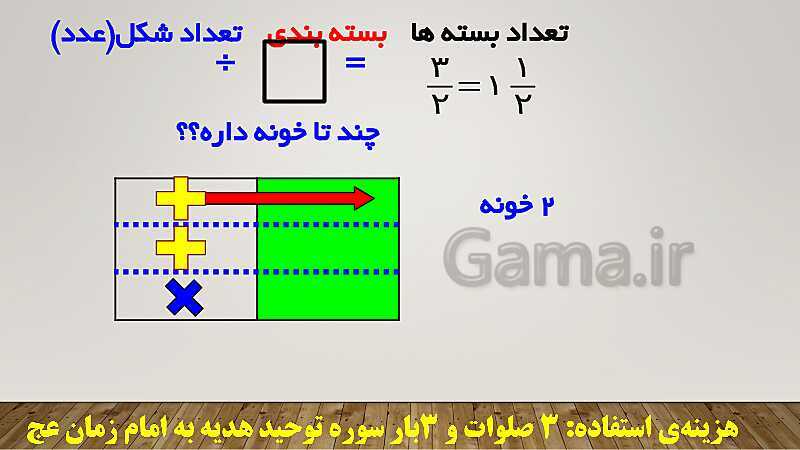 پاورپوینت تدریس کامل تقسیم کسرهای ریاضی ششم دبستان | درس 3: تقسیم کسرها- پیش نمایش