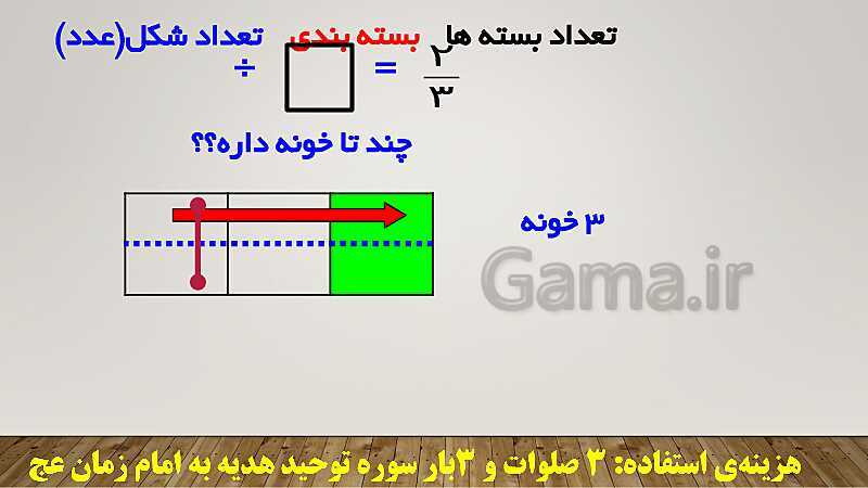 پاورپوینت تدریس کامل تقسیم کسرهای ریاضی ششم دبستان | درس 3: تقسیم کسرها- پیش نمایش