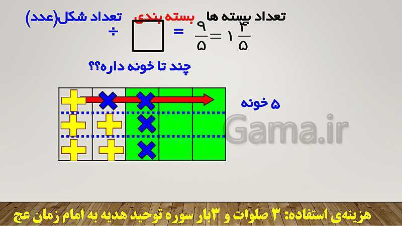 پاورپوینت تدریس کامل تقسیم کسرهای ریاضی ششم دبستان | درس 3: تقسیم کسرها- پیش نمایش