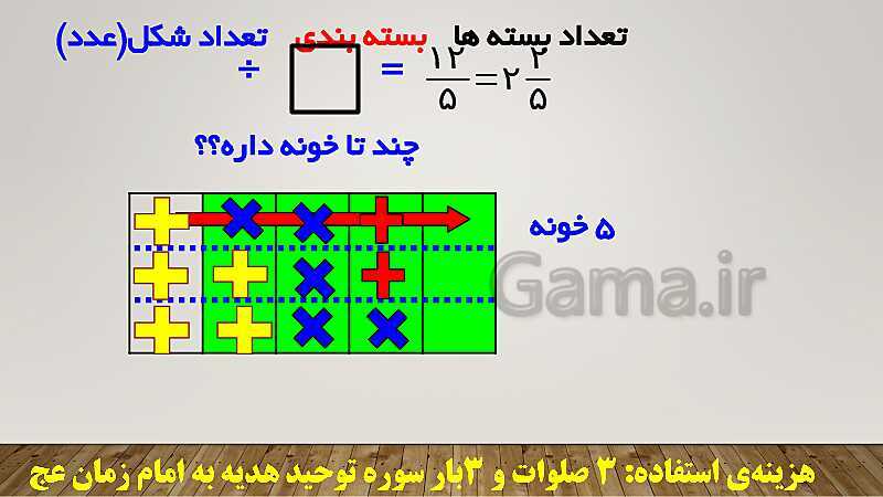 پاورپوینت تدریس کامل تقسیم کسرهای ریاضی ششم دبستان | درس 3: تقسیم کسرها- پیش نمایش