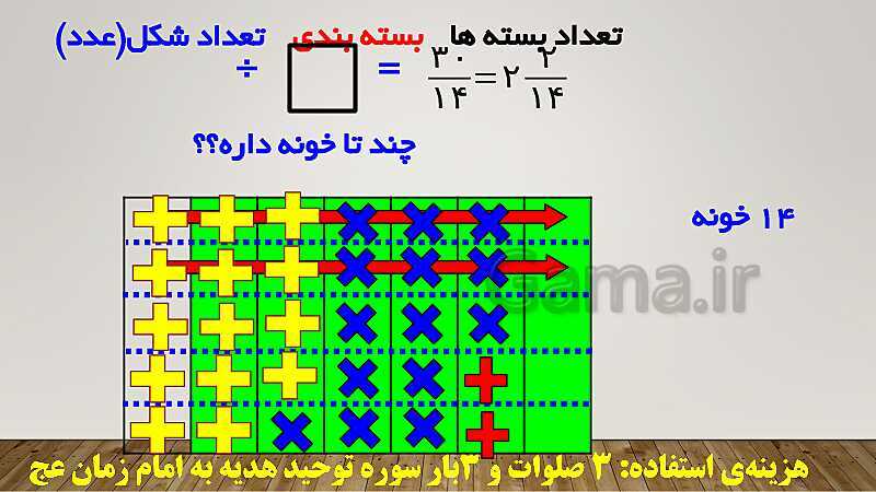 پاورپوینت تدریس کامل تقسیم کسرهای ریاضی ششم دبستان | درس 3: تقسیم کسرها- پیش نمایش